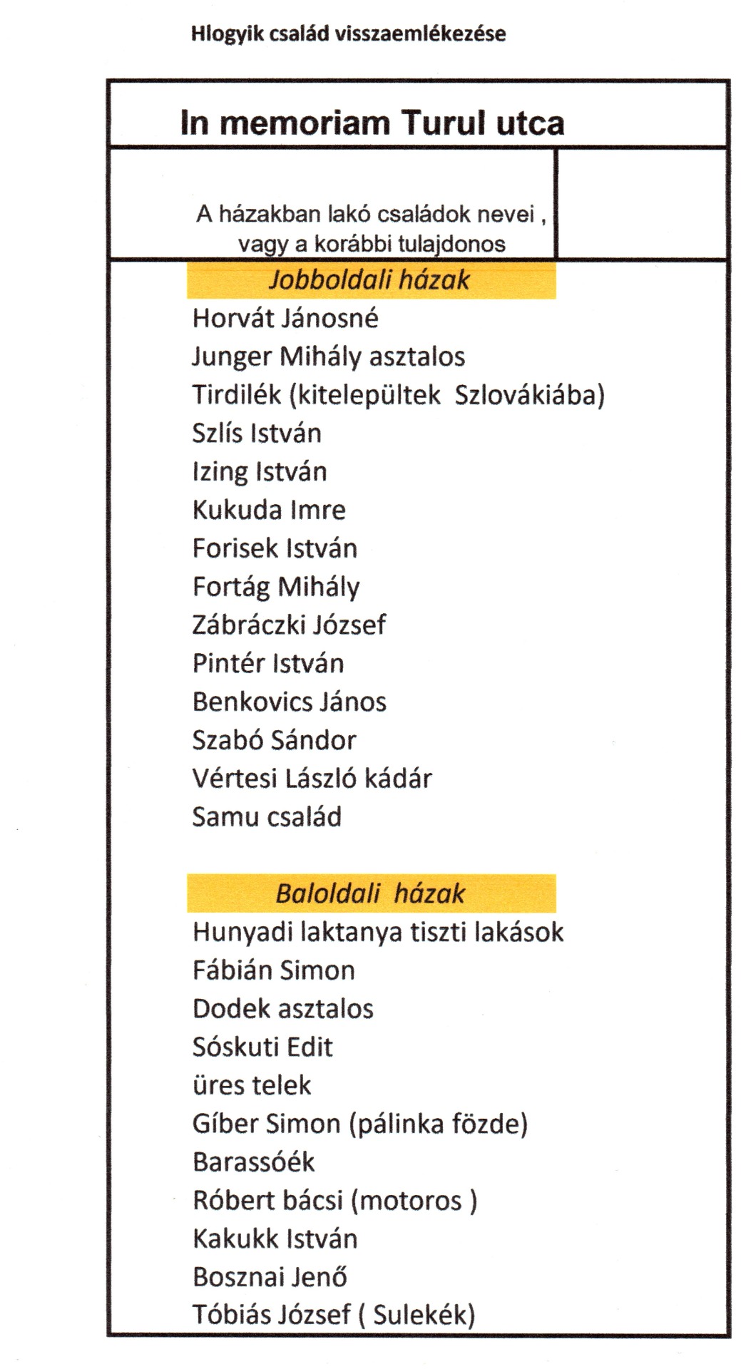 Turul utca lakói 1949