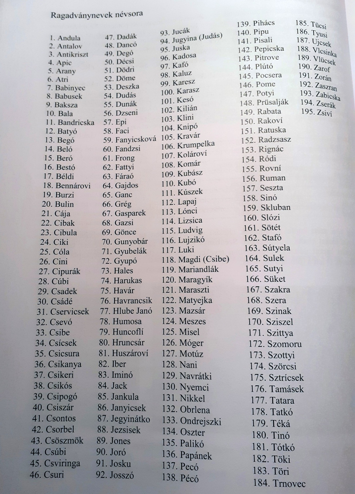 Bánhidai ragadványnevek ( Fábián Imre gyűjtése )